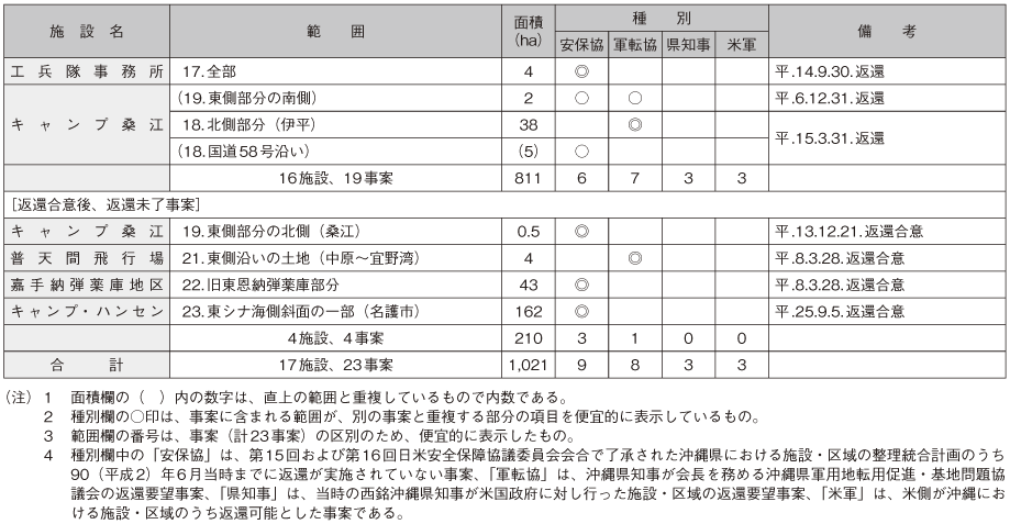 資料37の表(2)