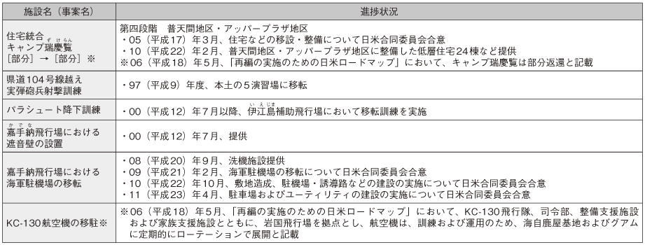 資料39の表(2)