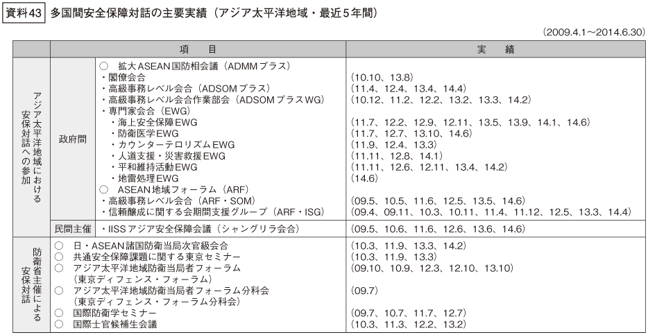 資料43の表