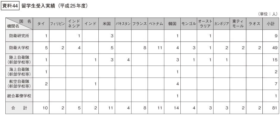 資料44の表