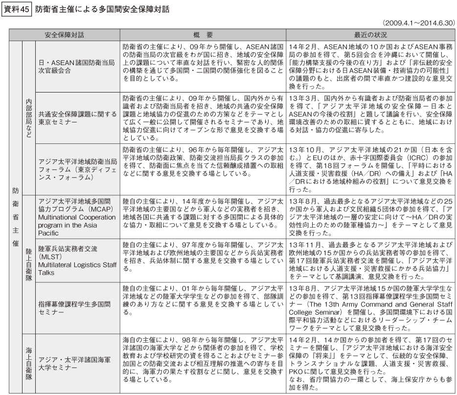 資料45の表(1)