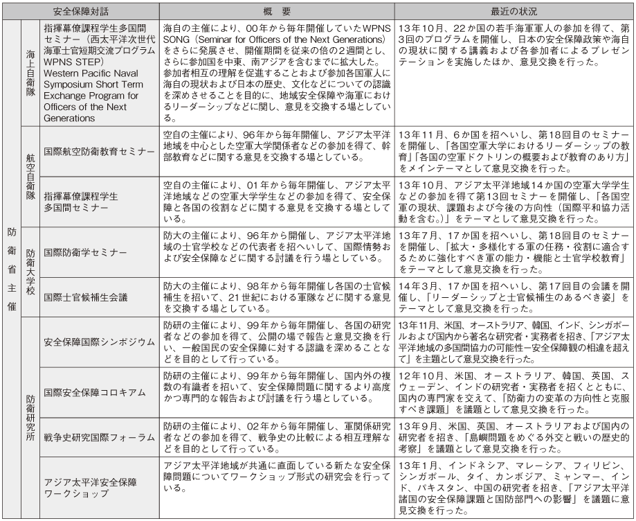 資料45の表(2)