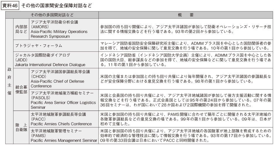 資料46の表(1)