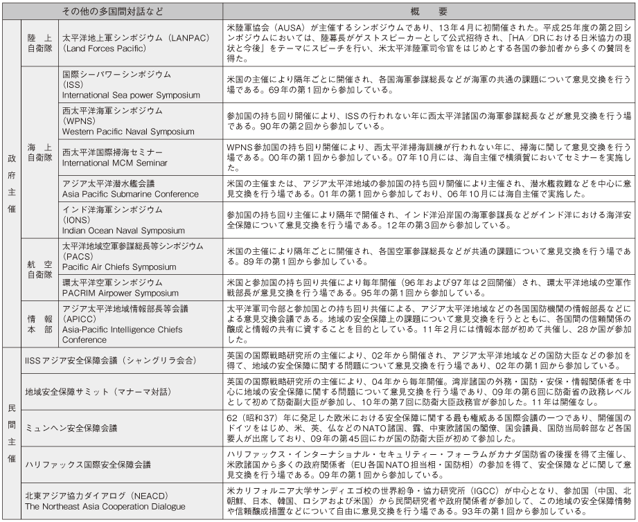 資料46の表(2)