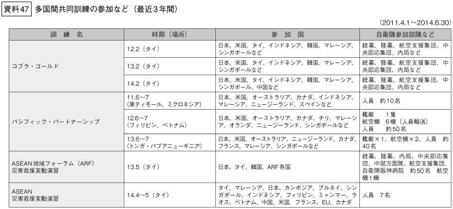 資料47の表(1)