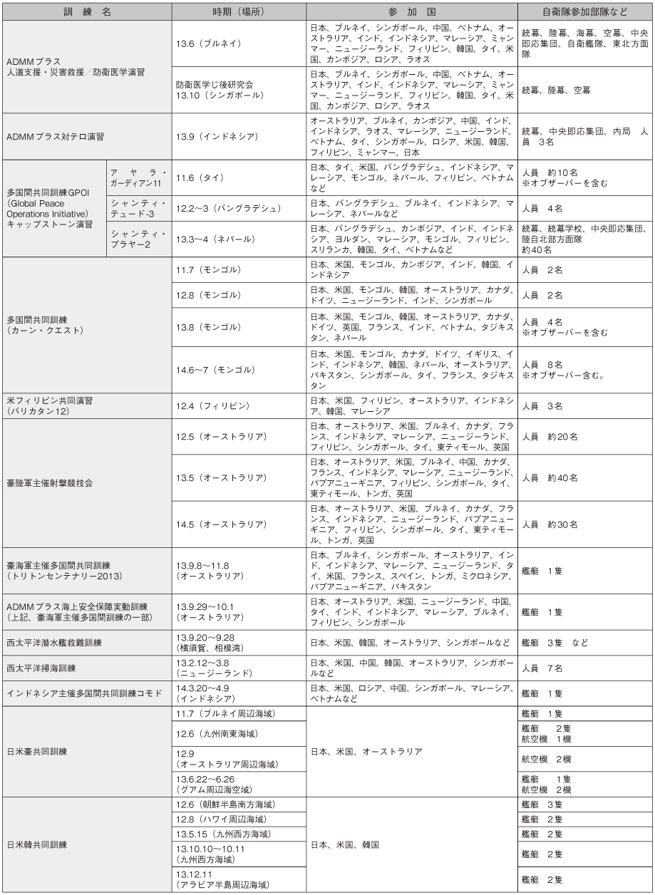 資料47の表(2)