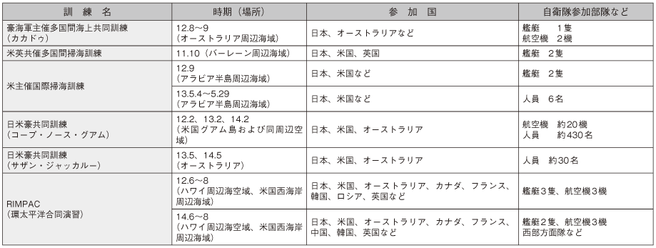 資料47の表(3)