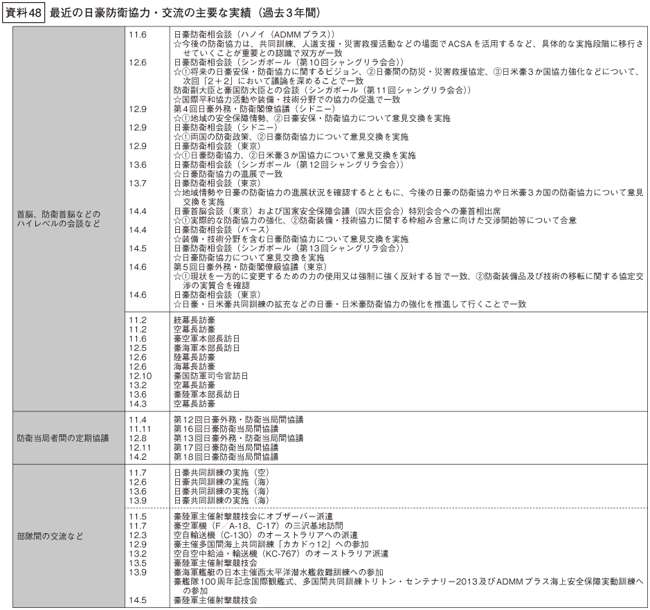 資料48の表(1)