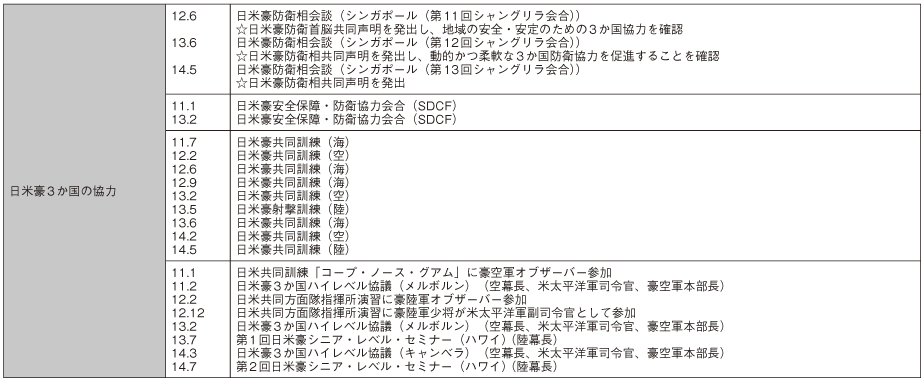 資料48の表(2)