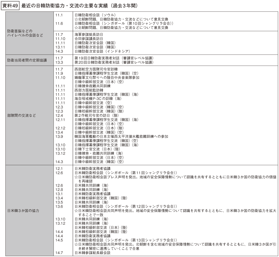 資料49の表