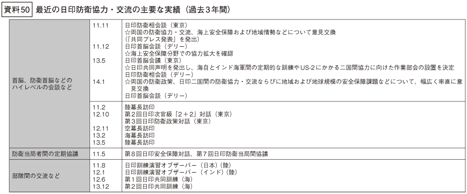 資料50の表