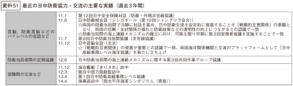 資料51の表