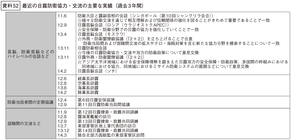 資料52の表