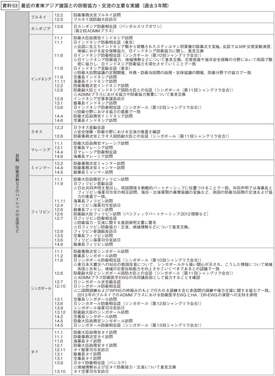 資料53の表(1)