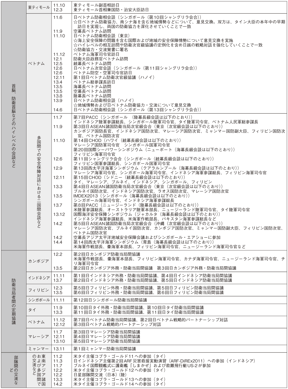 資料53の表(2)