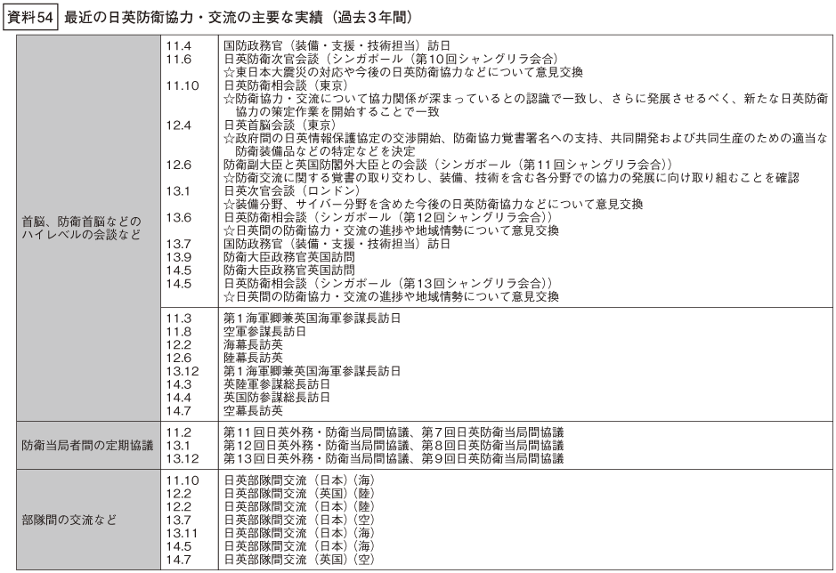 資料54の表