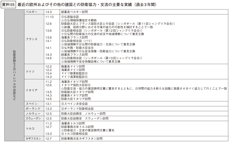 資料55の表(1)