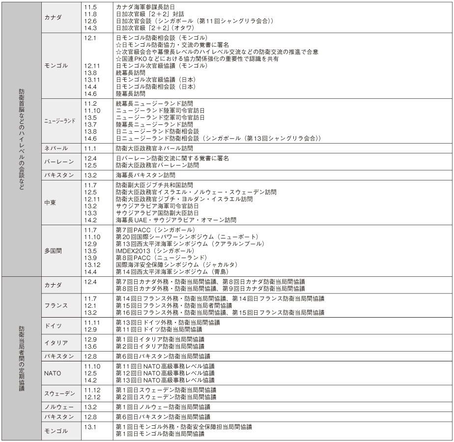 資料55の表(2)