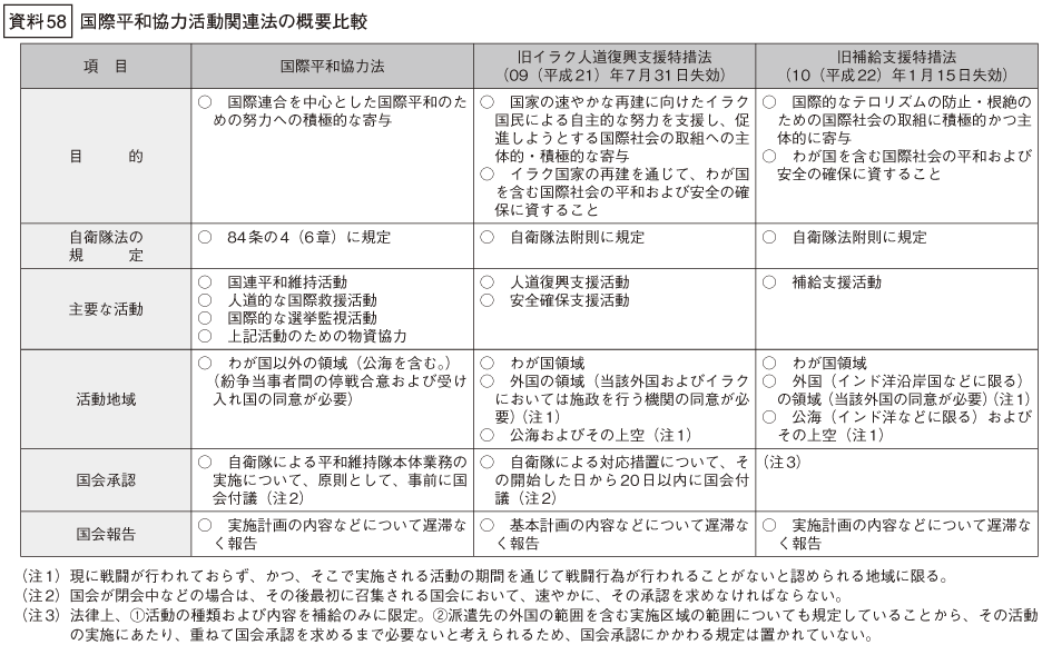 資料58の表