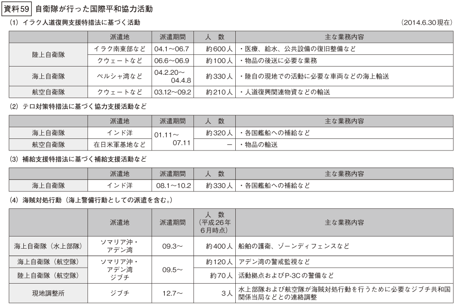 資料59の表(1)