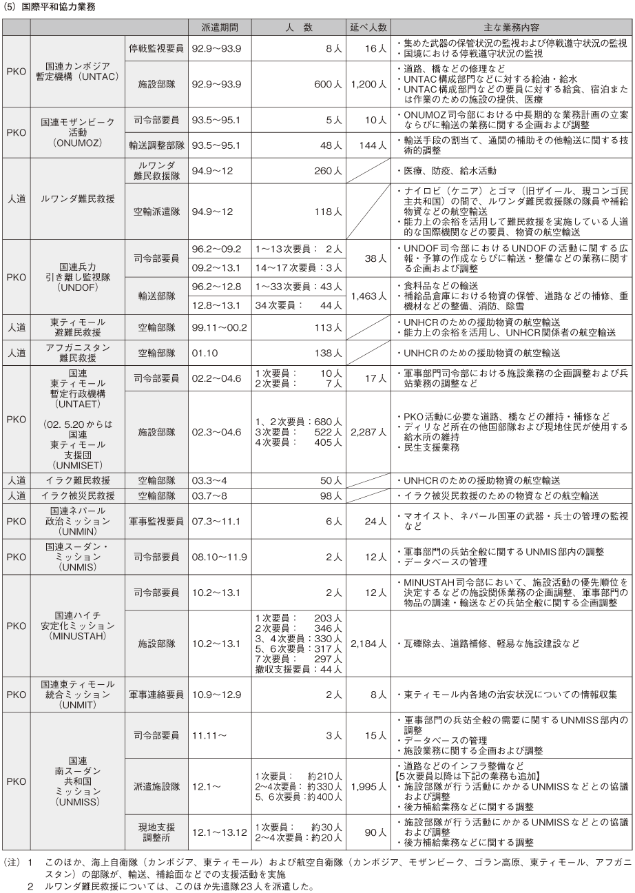 資料59の表(2)