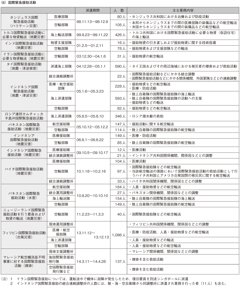 資料59の表(3)