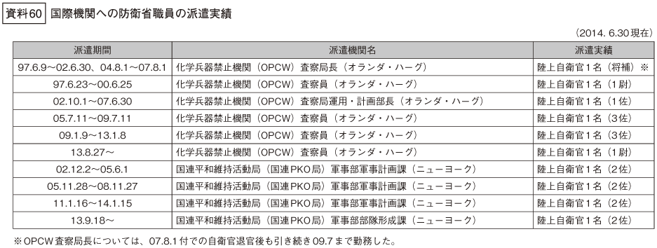 資料60の表