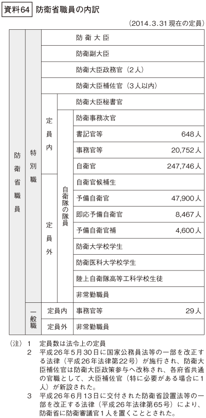 資料64の表