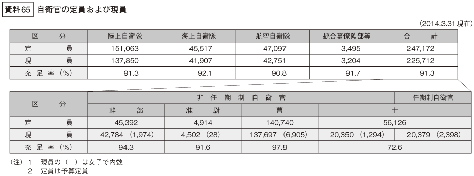 資料65の表