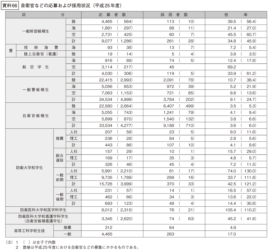 資料66の表