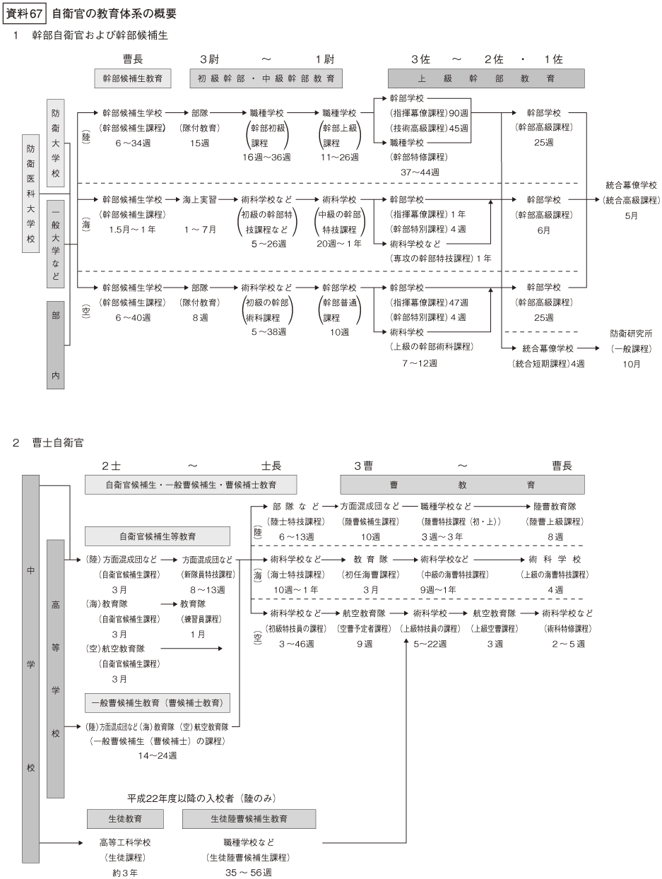 資料67の図