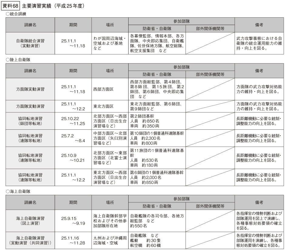 資料68の表