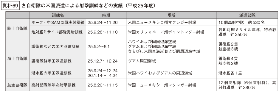 資料69の表