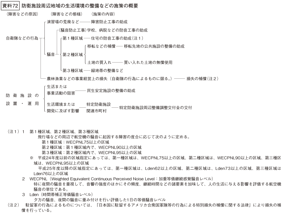 資料72の図