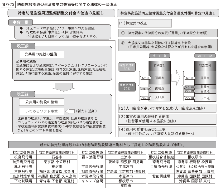 資料73の図