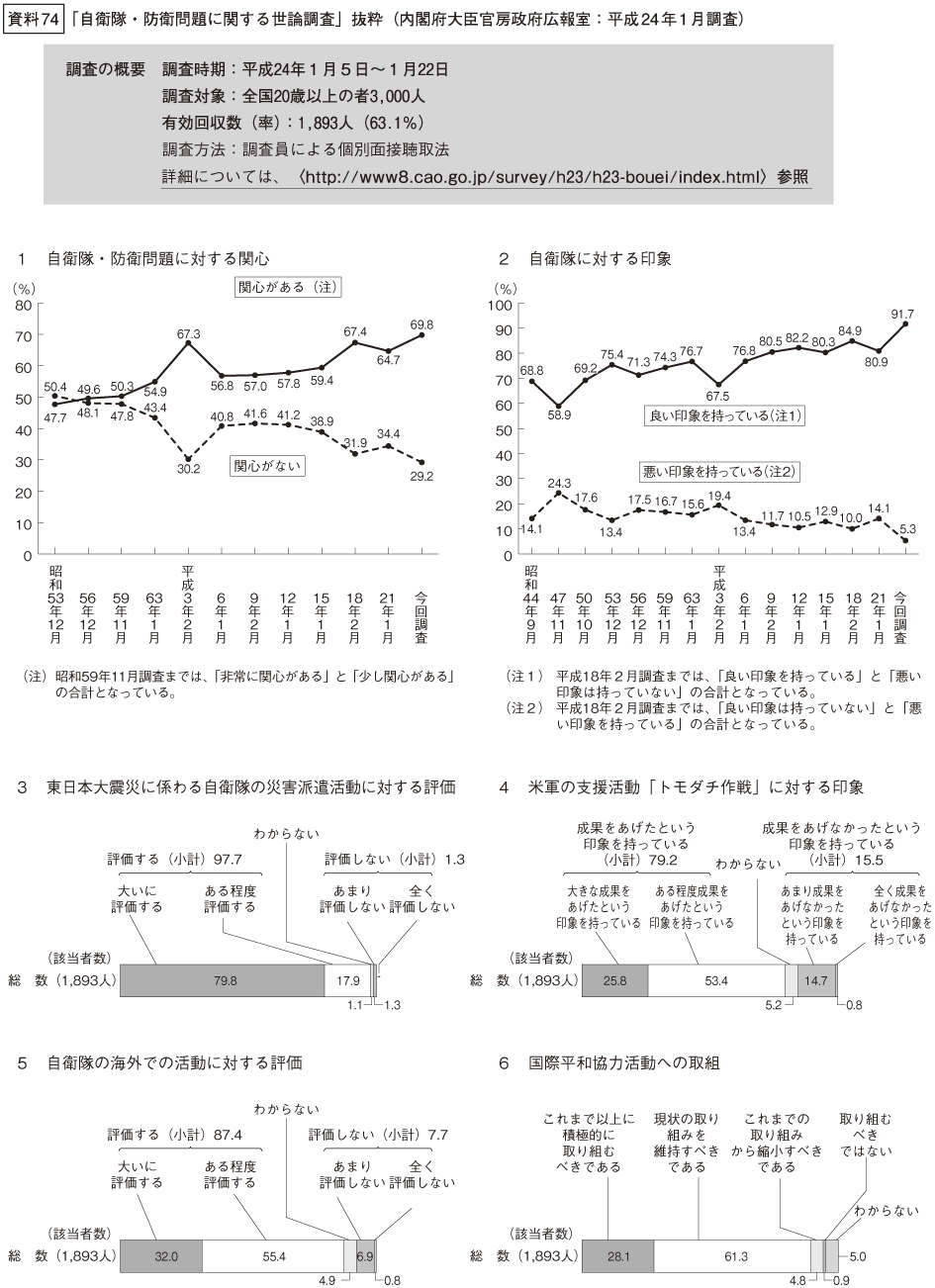 資料74の図(1)