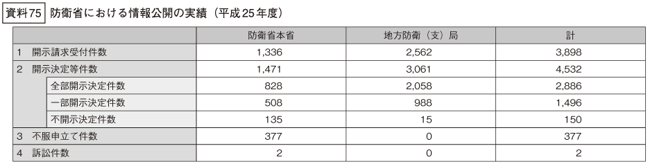 資料75の表