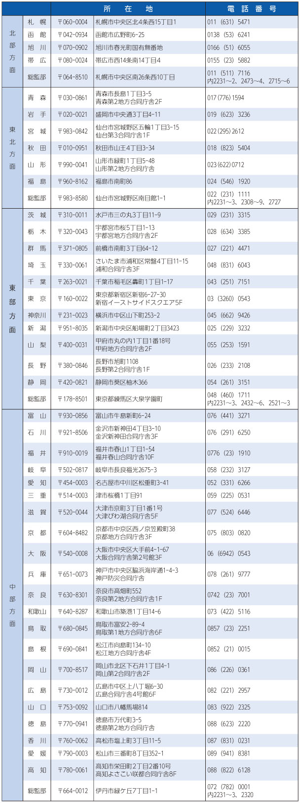 自衛隊地方協力本部などの表(1)