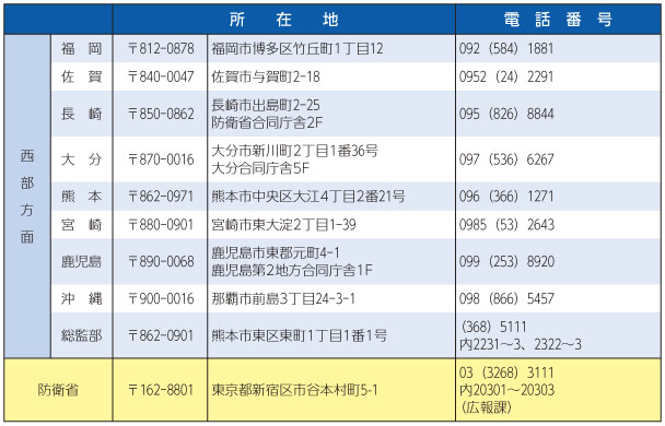 自衛隊地方協力本部などの表(2)