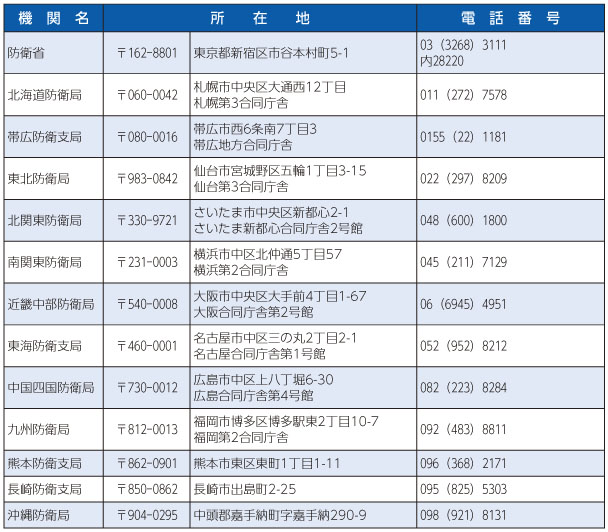 防衛省の情報公開・個人情報保護窓口の表