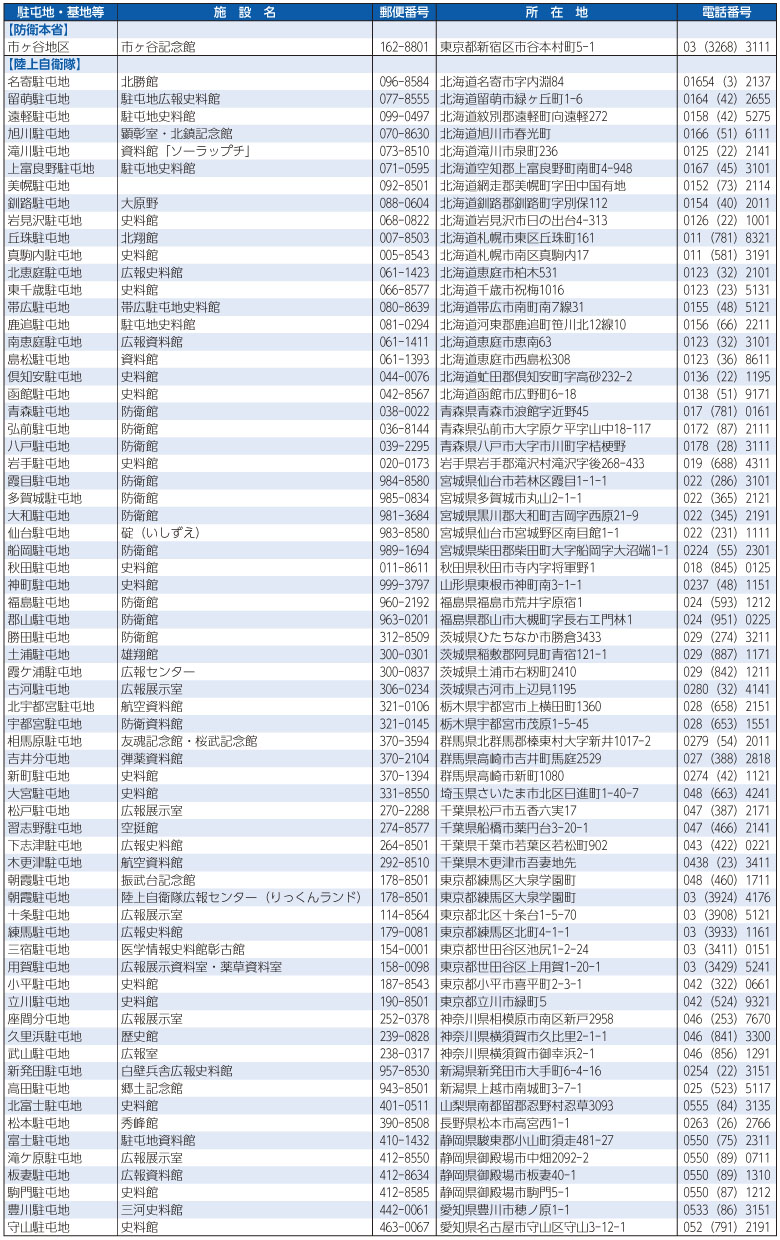 自衛隊の広報施設などの表(1)