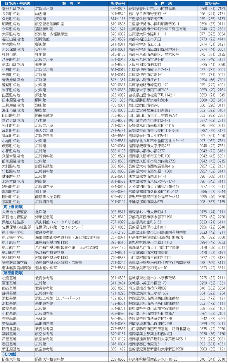 自衛隊の広報施設などの表(2)