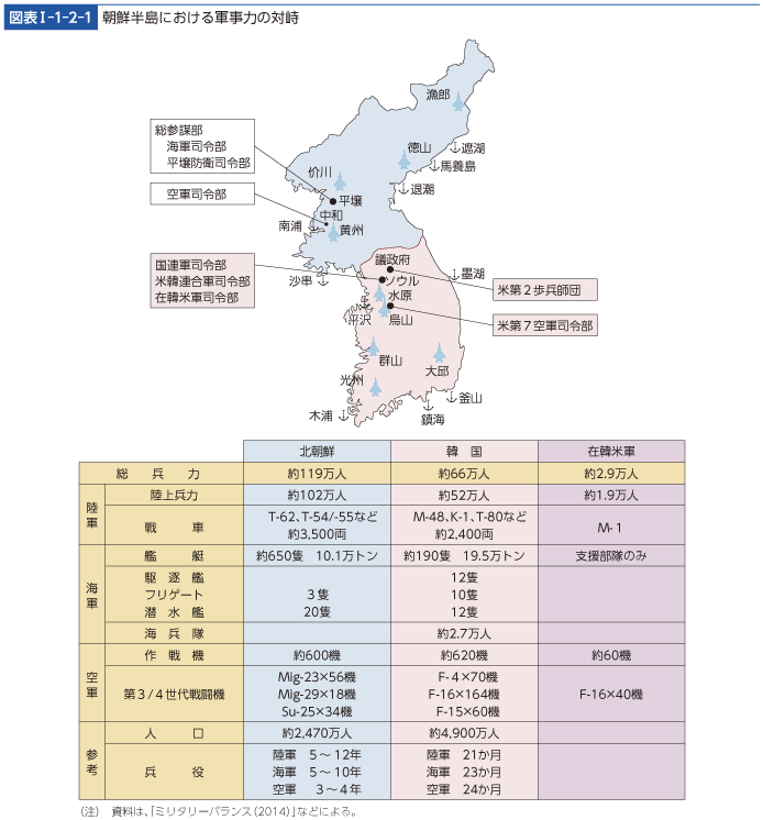 図表I-1-2-1　朝鮮半島における軍事力の対峙