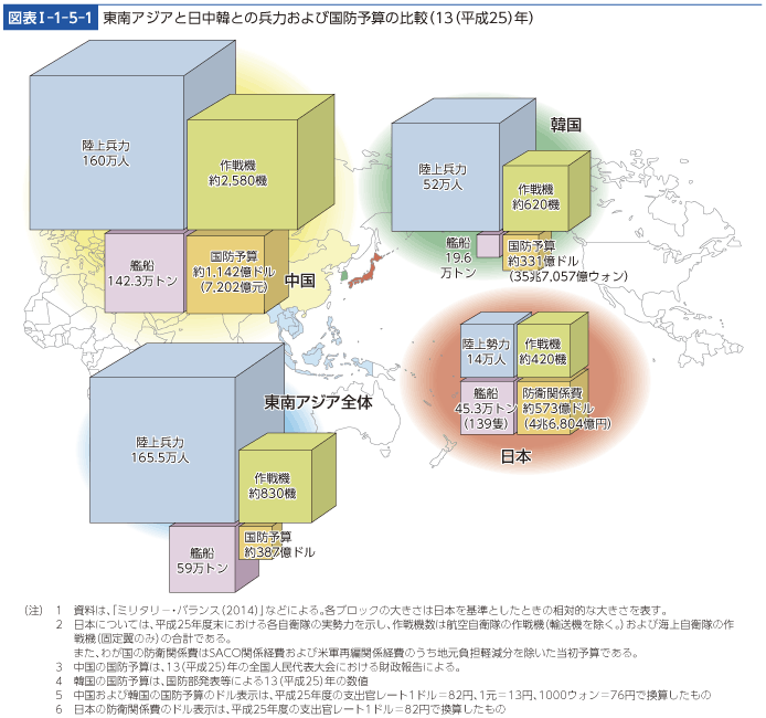 図表I-1-5-1　東南アジアと日中韓との兵力および国防予算の比較（13（平成25）年）