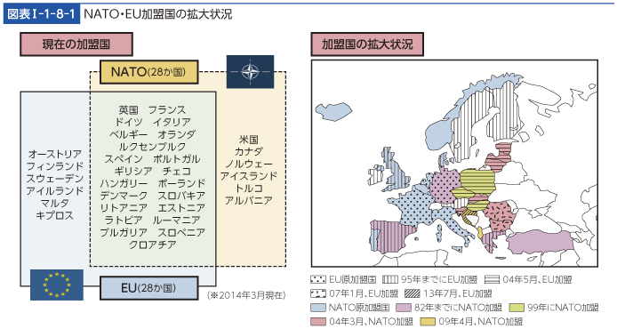 図表I-1-8-1　NATO・EU加盟国の拡大状況