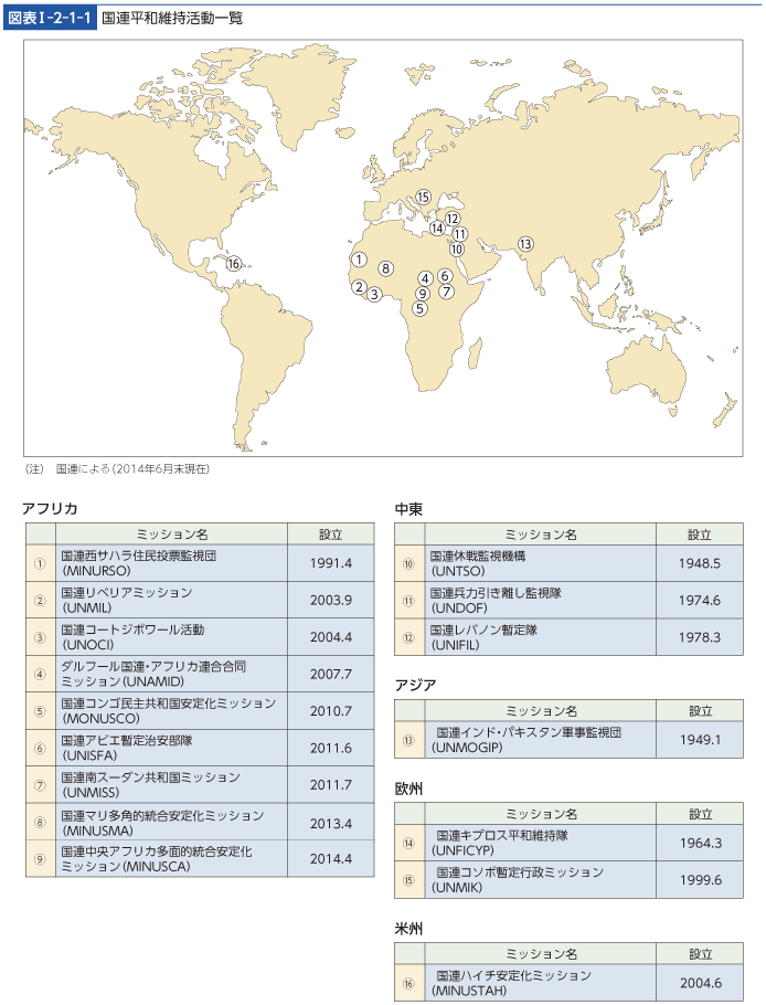 図表I-2-1-1　国連平和維持活動一覧