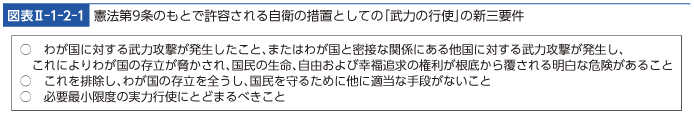 図表II-1-2-1　憲法第9条のもとで許容される自衛の措置としての「武力の行使」の新三要件