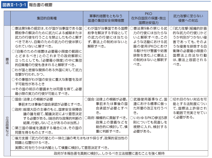 図表II-1-3-1　報告書の概要