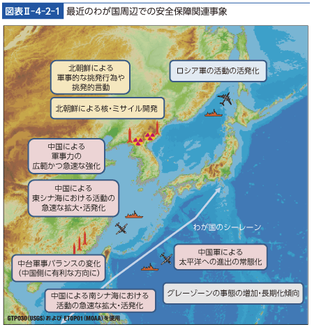 図表II-4-2-1　最近のわが国周辺での安全保障関連事象