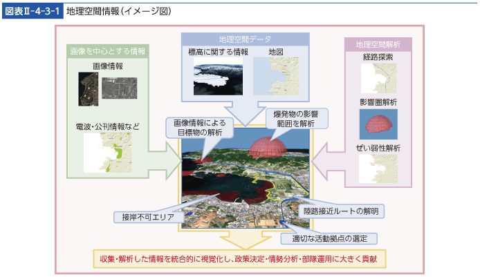 図表II-4-3-1　地理空間情報（イメージ図）